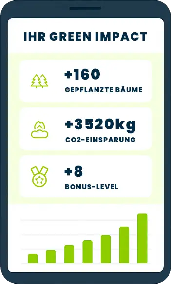 greenimpact tablet dash
